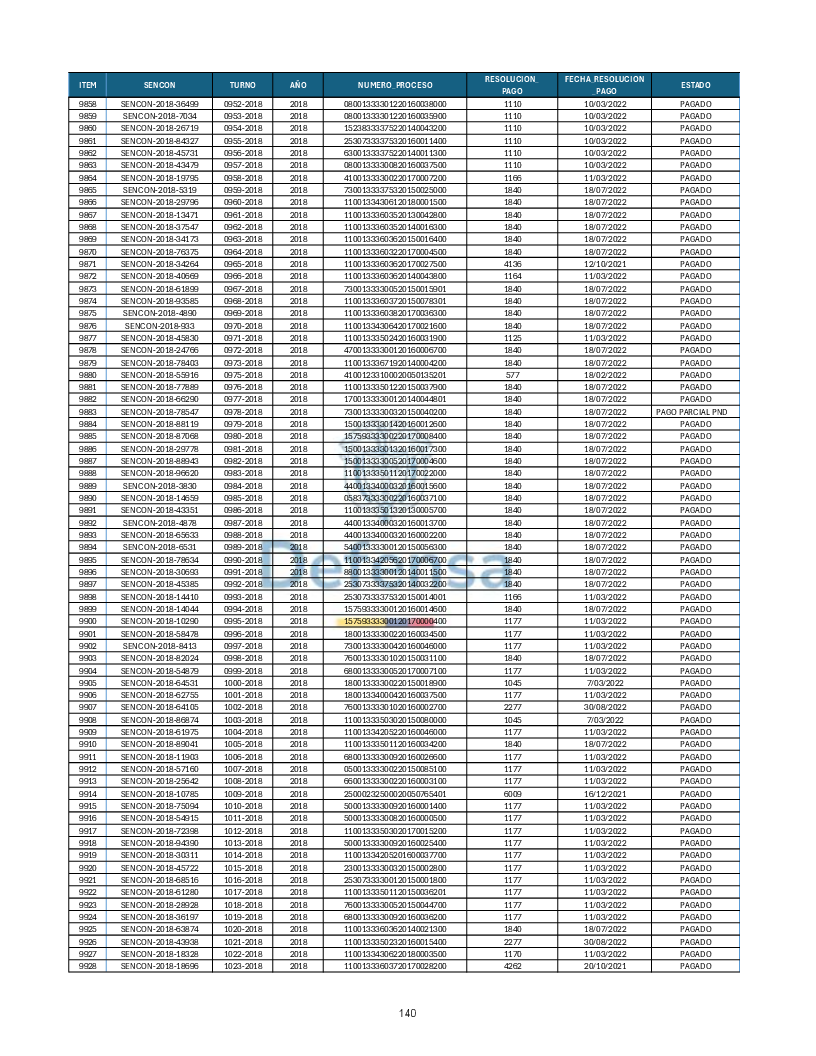 Turnos Pagados Articulo 53.pdf 140